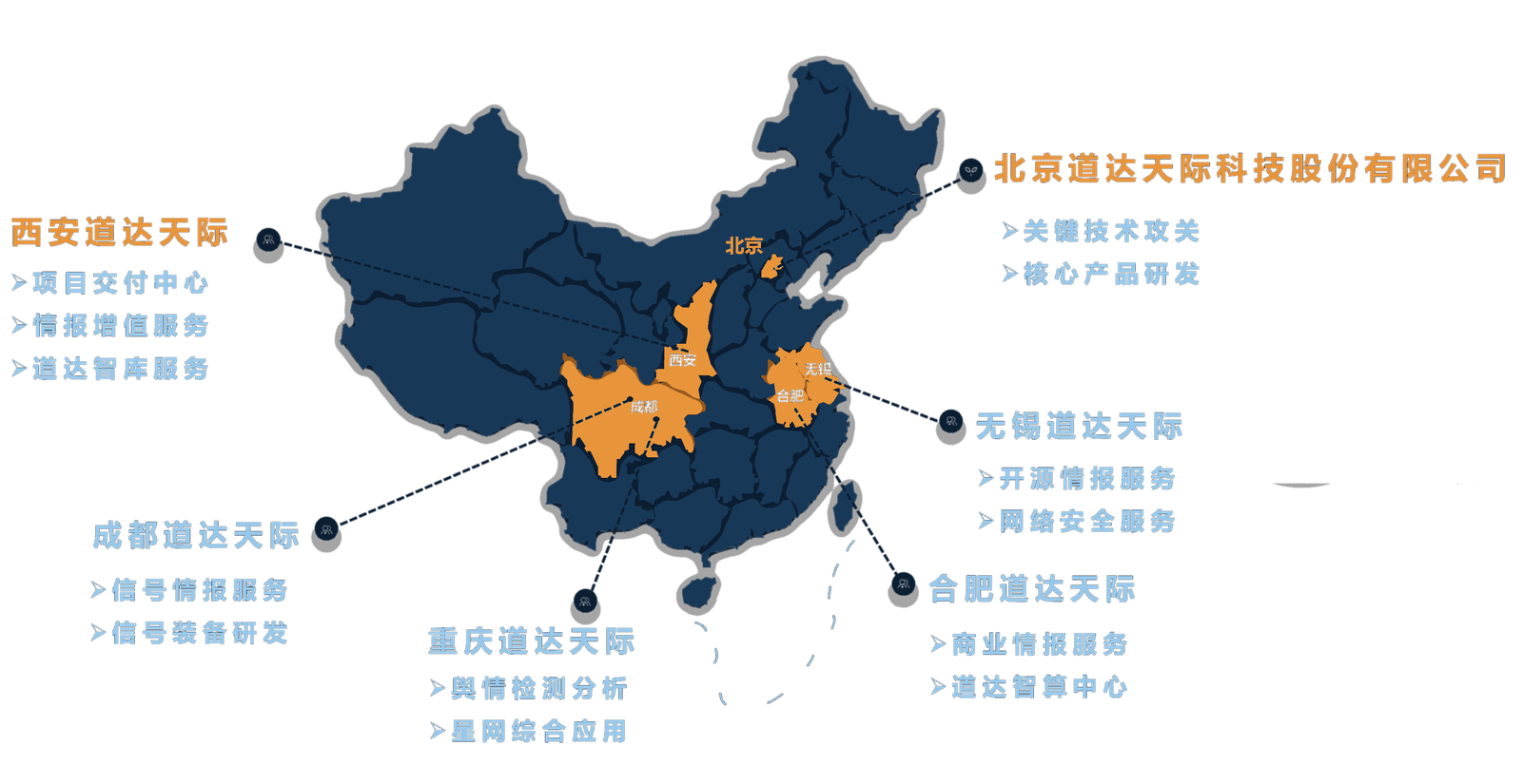 道达天际六地布局地图：北京、西安、无锡、成都、重庆、合肥